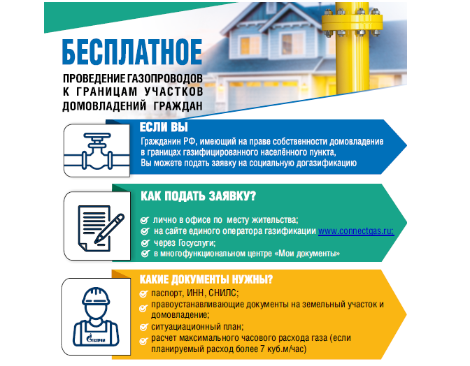 Жители Дагестана могут провести газ в дома с господдержкой. Жители Дагестана могут провести газ в дома с господдержкой.