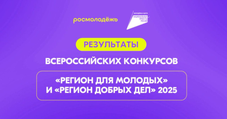 Дагестан получит 164 млн рублей на развитие молодежной среды. Дагестан получит 164 млн рублей на развитие молодежной среды.